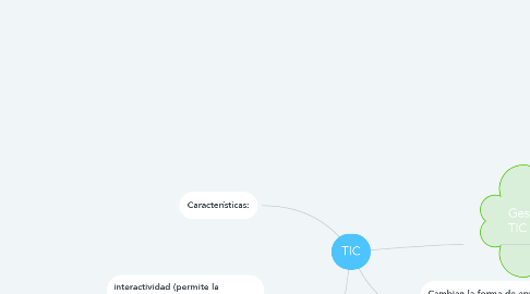 Mind Map: TIC