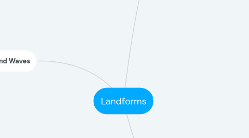 Mind Map: Landforms