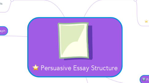 Mind Map: Persuasive Essay Structure