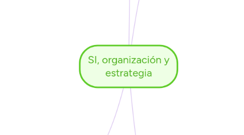 Mind Map: SI, organización y estrategia