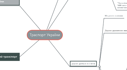 Mind Map: Траспорт України