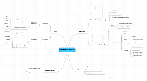 Mind Map: La literatura barroca