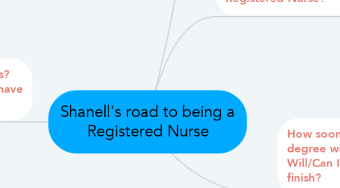 Mind Map: Shanell's road to being a Registered Nurse
