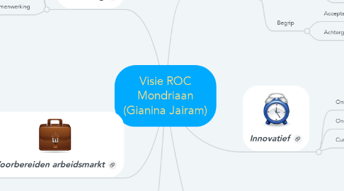 Mind Map: Visie ROC Mondriaan (Gianina Jairam)