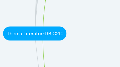 Mind Map: Thema Literatur-DB C2C