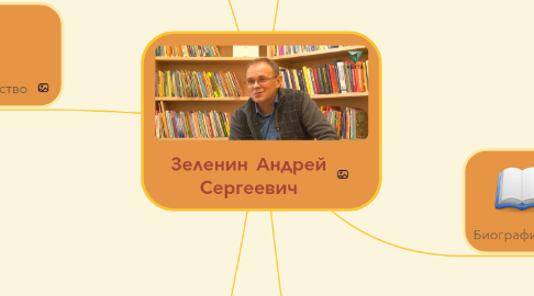 Mind Map: Зеленин Андрей Сергеевич