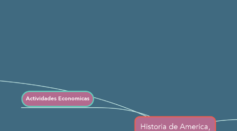Mind Map: Historia de America, Colonial y Economia