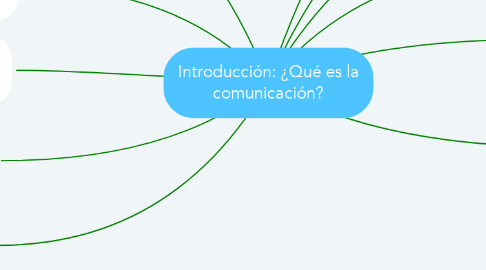 Mind Map: Introducción: ¿Qué es la comunicación?