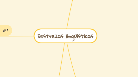 Mind Map: Destrezas lingüísticas