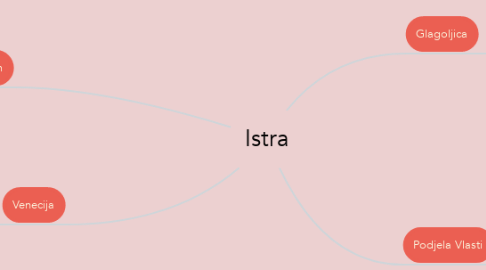Mind Map: Istra
