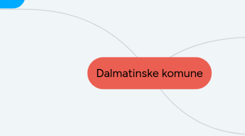 Mind Map: Dalmatinske komune