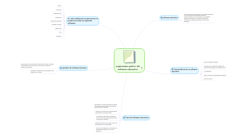 Mind Map: organizador grafico del software educativo