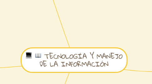 Mind Map: TECNOLOGÍA Y MANEJO DE LA INFORMACIÓN