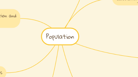 Mind Map: Population