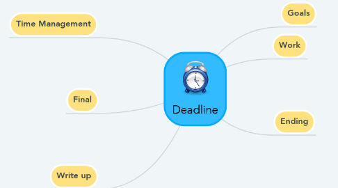 Mind Map: Deadline