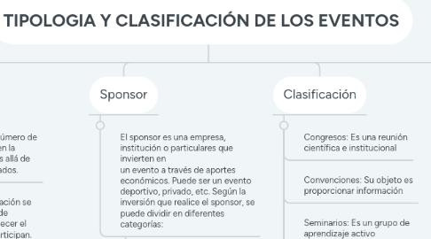 Mind Map: TIPOLOGIA Y CLASIFICACIÓN DE LOS EVENTOS