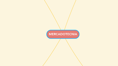 Mind Map: MERCADOTECNIA