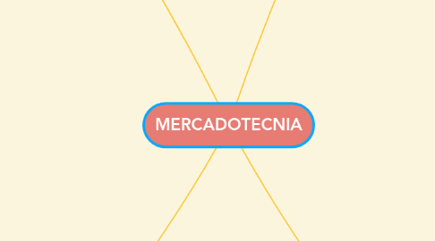 Mind Map: MERCADOTECNIA