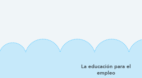 Mind Map: La educación para el empleo