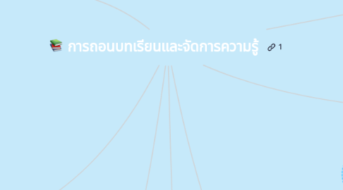 Mind Map: การถอนบทเรียนและจัดการความรู้