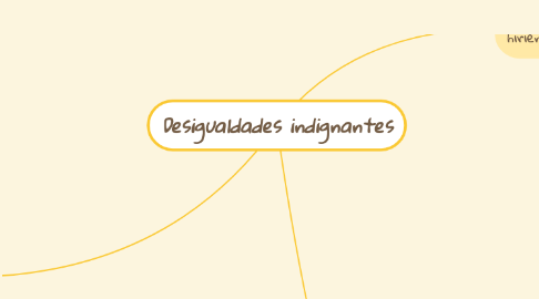 Mind Map: Desigualdades indignantes