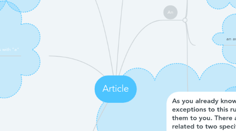 Mind Map: Article