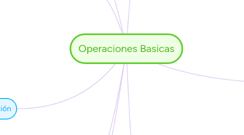 Mind Map: Operaciones Basicas