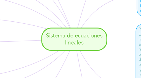 Mind Map: Sistema de ecuaciones lineales