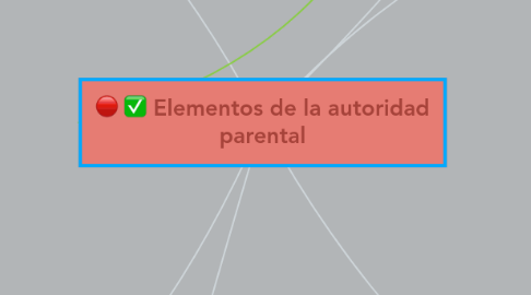 Mind Map: Elementos de la autoridad parental