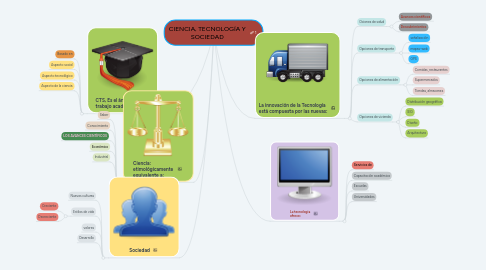 Mind Map: CIENCIA, TECNOLOGÍA Y SOCIEDAD