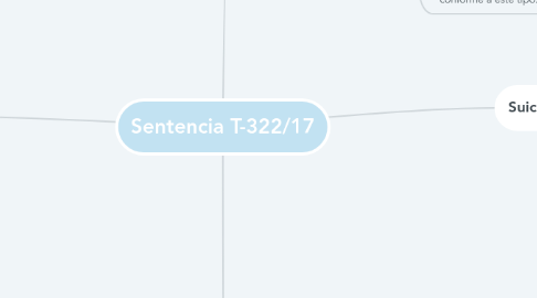 Mind Map: Sentencia T-322/17