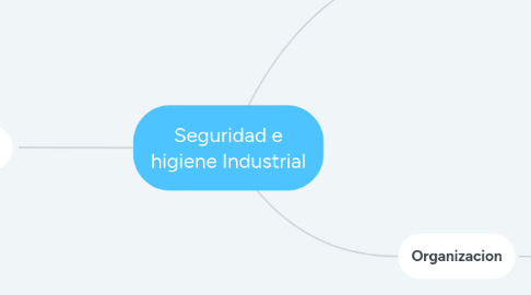 Mind Map: Seguridad e higiene Industrial