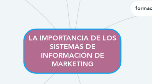 Mind Map: LA IMPORTANCIA DE LOS SISTEMAS DE INFORMACIÓN DE MARKETING