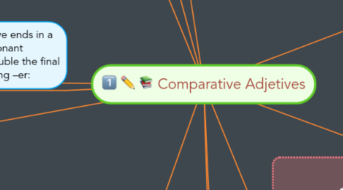 Mind Map: Comparative Adjetives