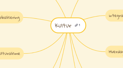 Mind Map: Kultur