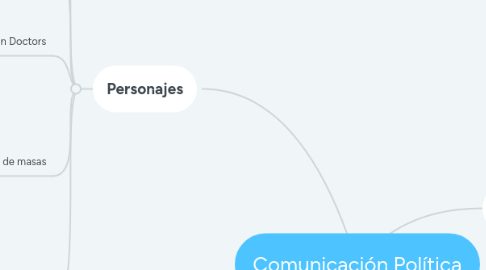 Mind Map: Comunicación Política