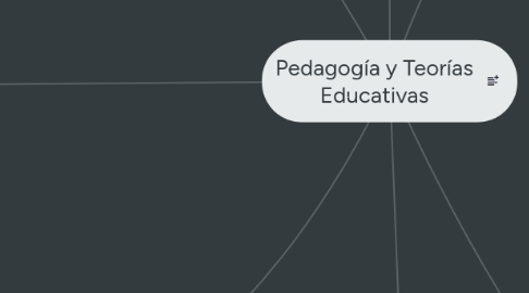 Mind Map: Pedagogía y Teorías Educativas