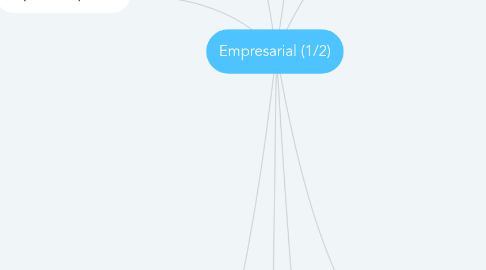 Mind Map: Empresarial (1/2)