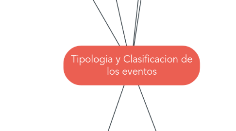 Mind Map: Tipologia y Clasificacion de los eventos