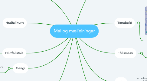 Mind Map: Mál og mælieiningar