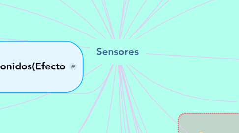 Mind Map: Sensores