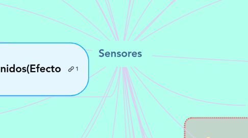 Mind Map: Sensores