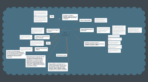 Mind Map: Agua potable y saneamiento