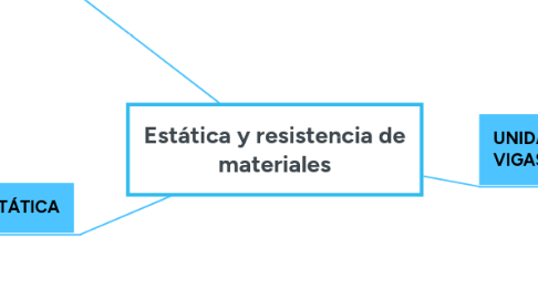 Mind Map: Estática y resistencia de materiales