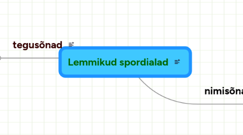 Mind Map: Lemmikud spordialad