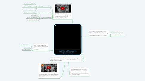 Mind Map: Black History Month and the Fight for Civil Rights