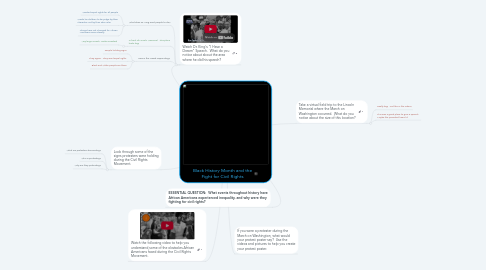 Mind Map: Black History Month and the Fight for Civil Rights