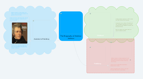 Mind Map: The Biography of Andrew Jackson