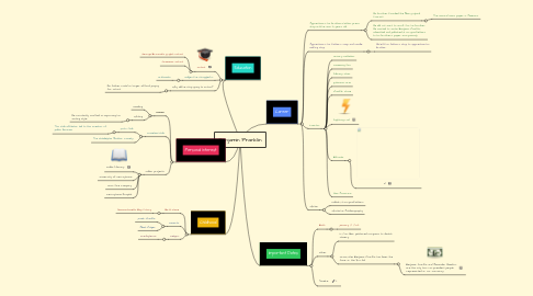 Mind Map: Benjamin Franklin