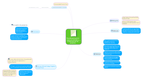 Mind Map: Procedimiento para la reparación del daño y la indemnización de perjuicios